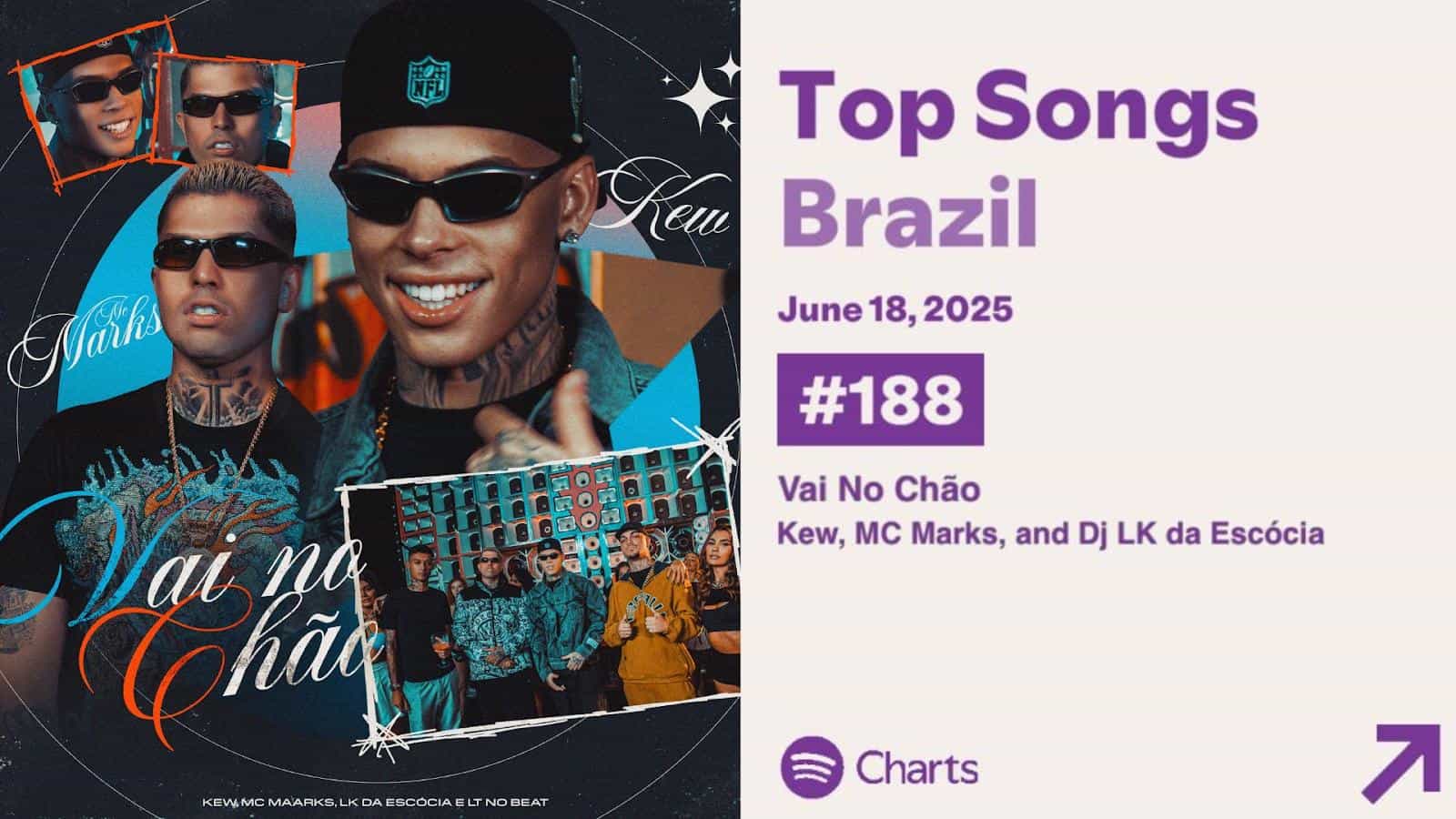 Kew emplaca "Vai No Chão" nos charts do Spotify Brasil