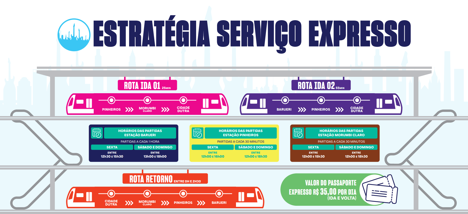 ViaMobilidade reativa Estação Cidade Dutra